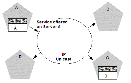 Description of Figure 3-4 follows Description of Figure 3-4 follows