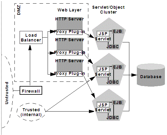 Description of Figure 9-8 follows Description of Figure 9-8 follows