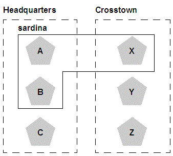 Description of Figure 6-1 follows Description of Figure 6-1 follows