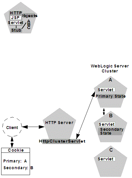 Description of Figure 6-2 follows Description of Figure 6-2 follows