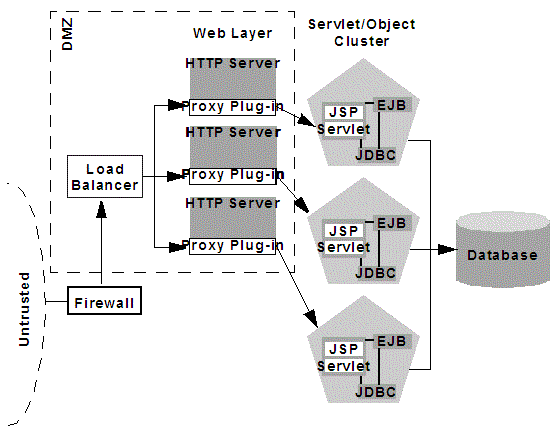 Description of Figure 9-7 follows Description of Figure 9-7 follows
