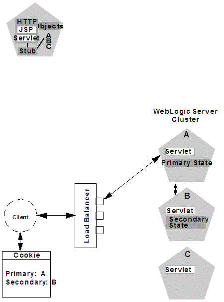 Description of Figure 6-3 follows Description of Figure 6-3 follows