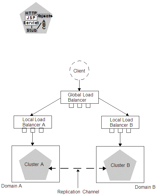 Description of Figure 6-5 follows Description of Figure 6-5 follows