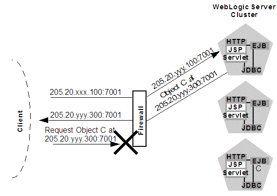 Description of Figure 13-1 follows Description of Figure 13-1 follows
