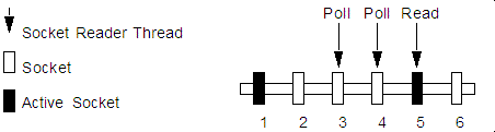 Description of Figure 3-1 follows Description of Figure 3-1 follows