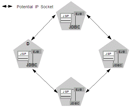 Description of Figure 3-2 follows Description of Figure 3-2 follows