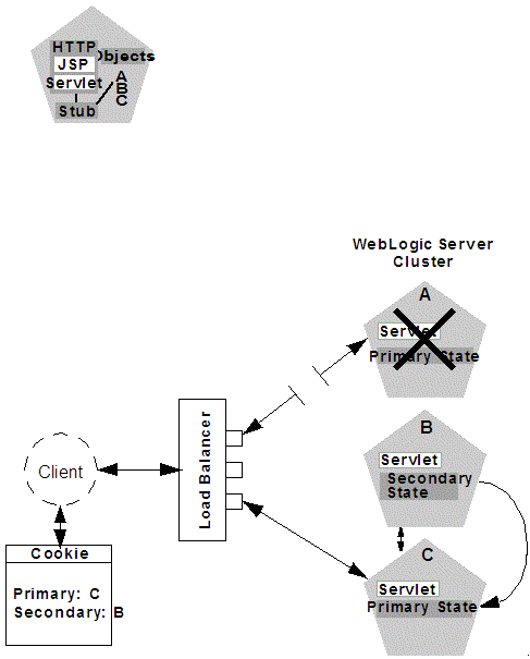 Description of Figure 6-4 follows Description of Figure 6-4 follows