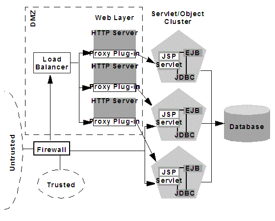 Description of Figure 9-9 follows Description of Figure 9-9 follows