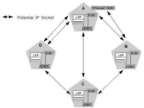 Description of Figure 3-3 follows Description of Figure 3-3 follows