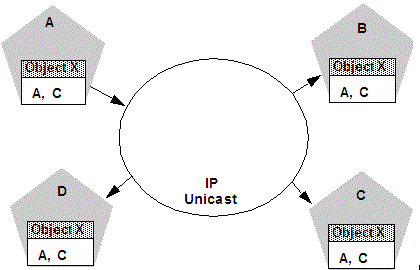 Description of Figure 3-5 follows Description of Figure 3-5 follows