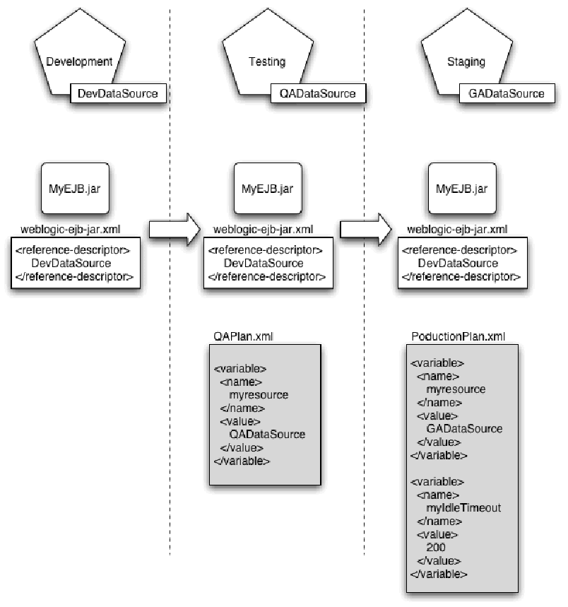 Description of Figure 4-3 follows Description of Figure 4-3 follows