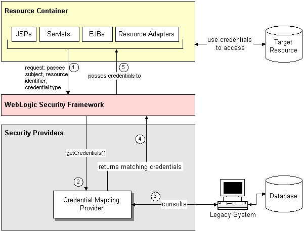 Description of Figure 11-1 follows Description of Figure 11-1 follows