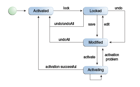 Description of Figure 4-4 follows Description of Figure 4-4 follows