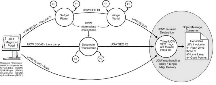 Description of Figure 12-1 follows Description of Figure 12-1 follows