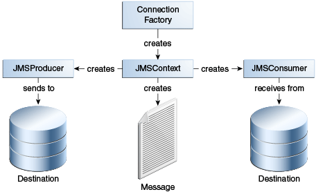 Description of Figure 5-1 follows Description of Figure 5-1 follows