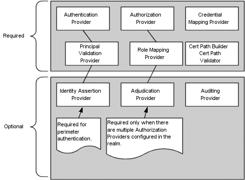 Description of Figure 5-11 follows