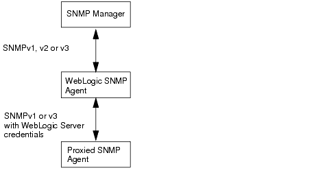 Description of Figure 4-1 follows Description of Figure 4-1 follows