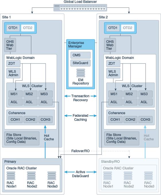 Description of Figure 2-1 follows Description of Figure 2-1 follows