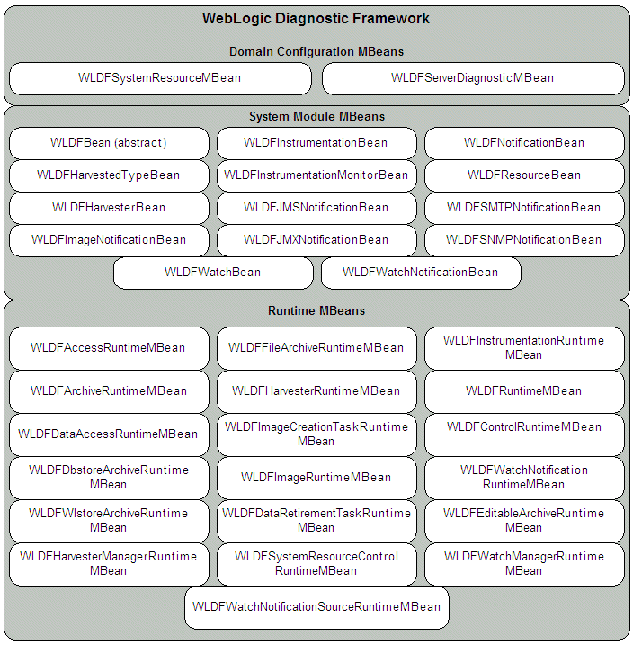 Description of Figure 17-1 follows Description of Figure 17-1 follows