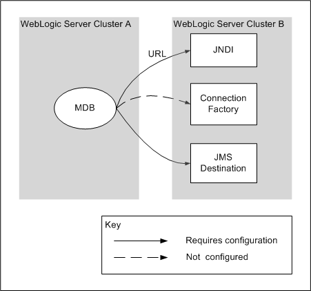 Description of Figure 6-2 follows Description of Figure 6-2 follows