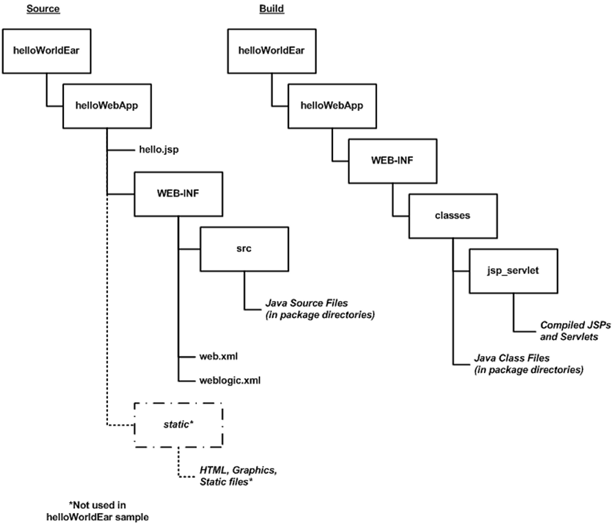 Description of Figure 4-5 follows Description of Figure 4-5 follows