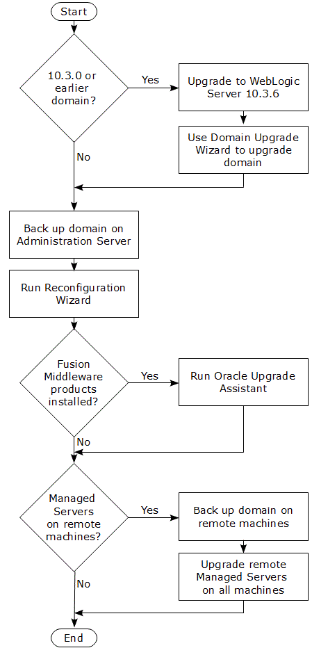 Description of Figure 2-1 follows Description of Figure 2-1 follows