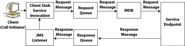 Description of Figure 17-1 follows Description of Figure 17-1 follows