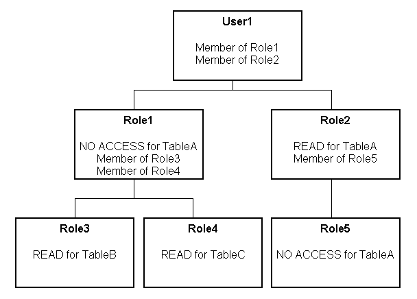 Description of GUID-7822C7C1-8DCD-46FE-8990-42C88D31C92F-default.gif follows