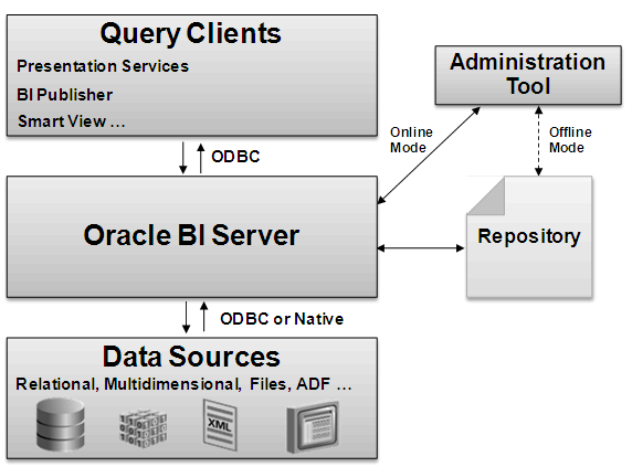 Description of GUID-81B2D421-2EAA-4F22-811F-9BE7803CF0C2-default.gif follows