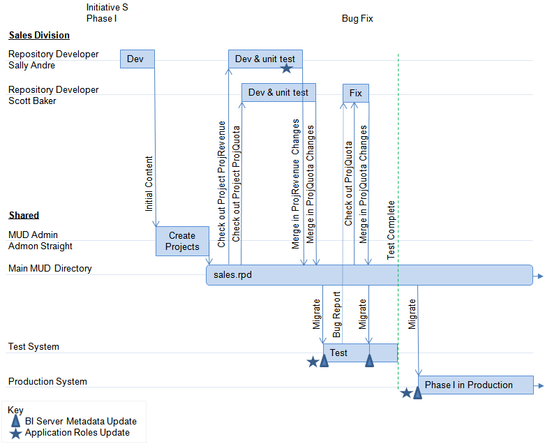 Description of GUID-96DBA4F7-A9DD-42EE-B9F1-10ACB3EDBF3B-default.png follows