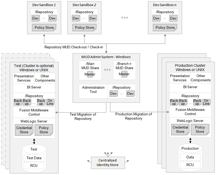 Description of GUID-9785755D-9779-48A8-BBF0-FFAD6A713118-default.png follows