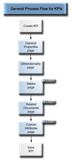 Description of GUID-4C5A0EB3-8681-4A79-9673-CFF7CED2350E-default.gif follows