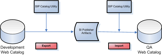 Description of GUID-FEA4D275-A9A5-43D1-90EF-87680C1BC289-default.gif follows