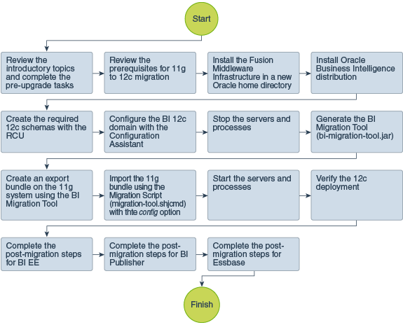 Description of Figure 3-1 follows Description of Figure 3-1 follows